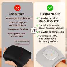 Manos Zen™ – Masajeador de manos con calor y compresión 360° - Trendigo